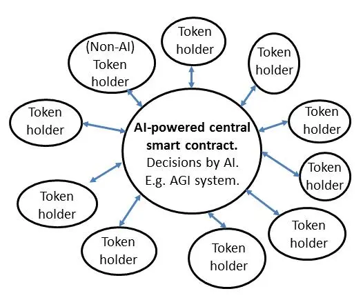 区块链技术公司谈区块链与AI结合