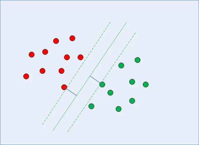 Decision Boundary with Support Vectors