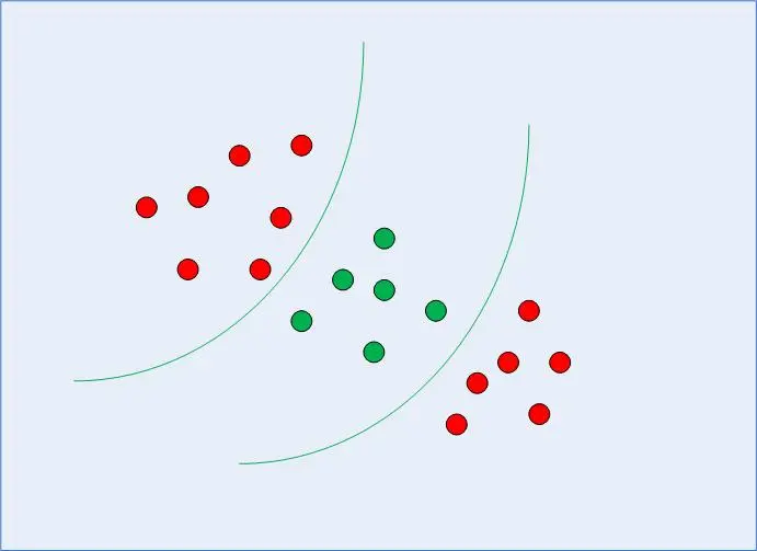 Non-linearly Separable Data