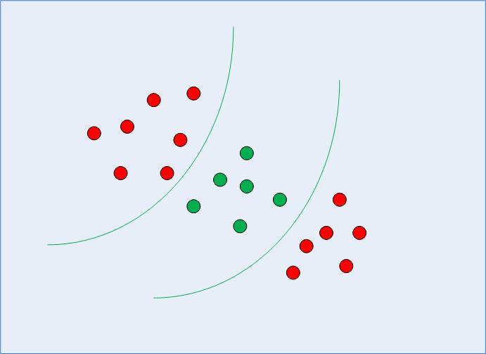 Non-linearly Separable Data