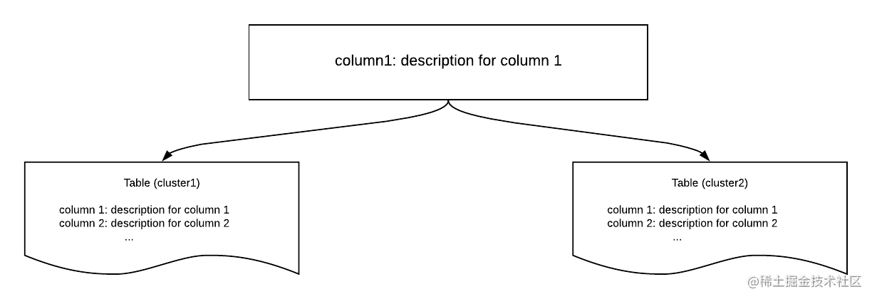 [译] Databook：通过元数据，Uber 将大数据转化为知识_https://bianchenghao6.com/blog_大数据_第6张