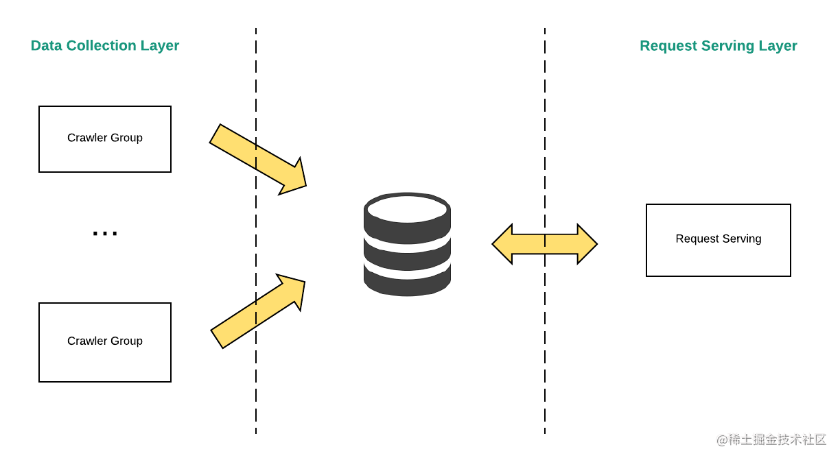 [译] Databook：通过元数据，Uber 将大数据转化为知识_https://bianchenghao6.com/blog_大数据_第4张