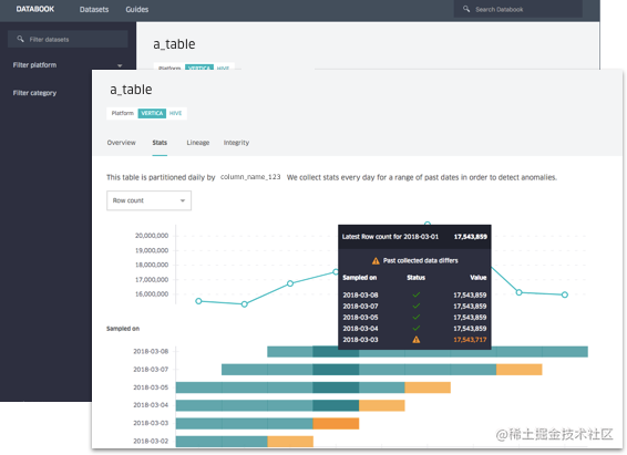 [译] Databook：通过元数据，Uber 将大数据转化为知识_https://bianchenghao6.com/blog_大数据_第2张