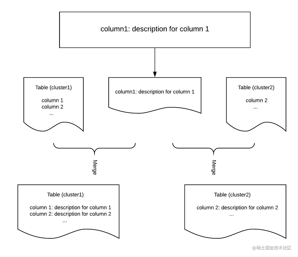 [译] Databook：通过元数据，Uber 将大数据转化为知识_https://bianchenghao6.com/blog_大数据_第8张