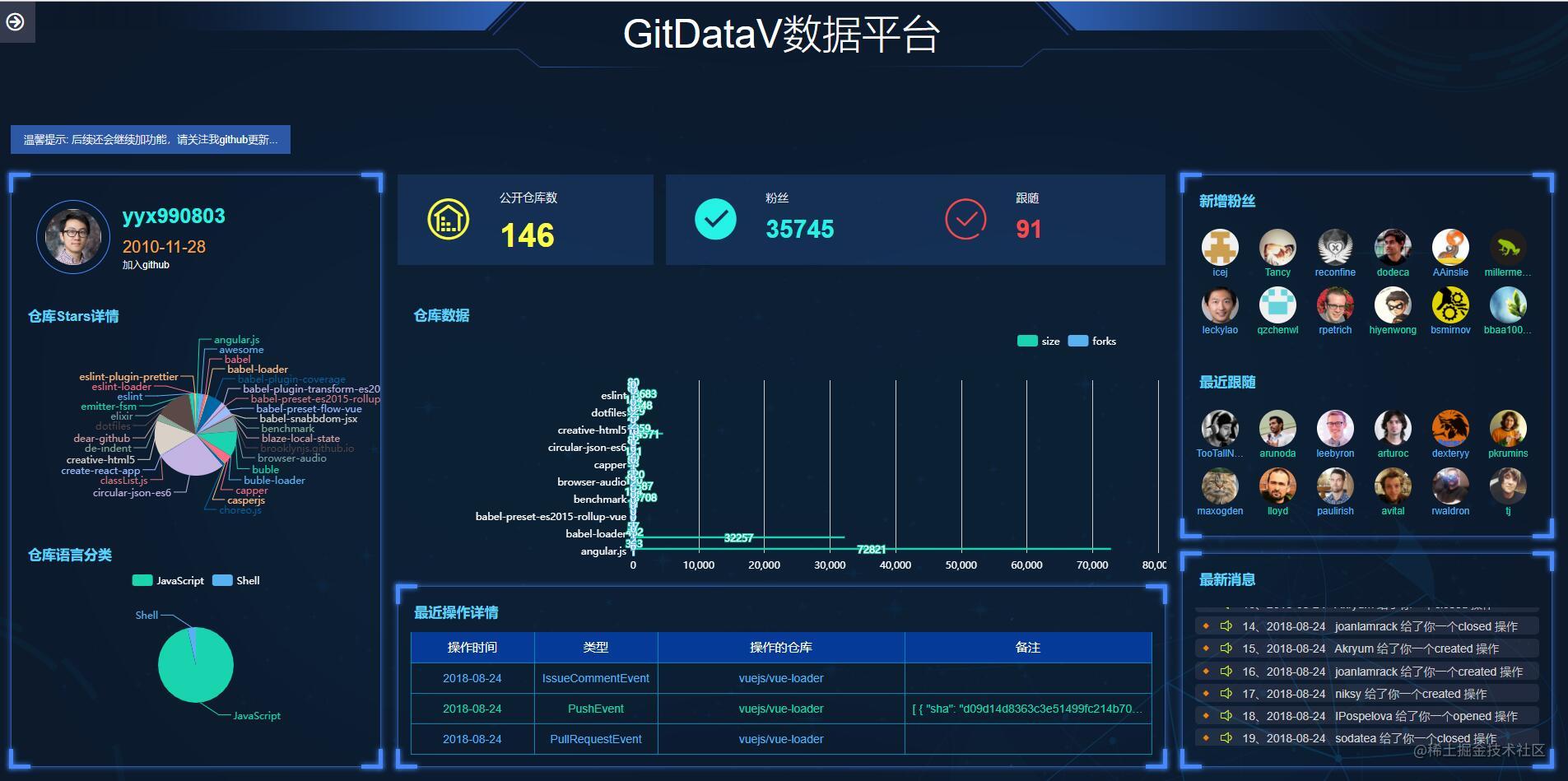 用Vue构建一个github“可视化大数据平台”-GitDataV，设计开发分享[亲测有效]_https://bianchenghao6.com/blog_Vue_第7张