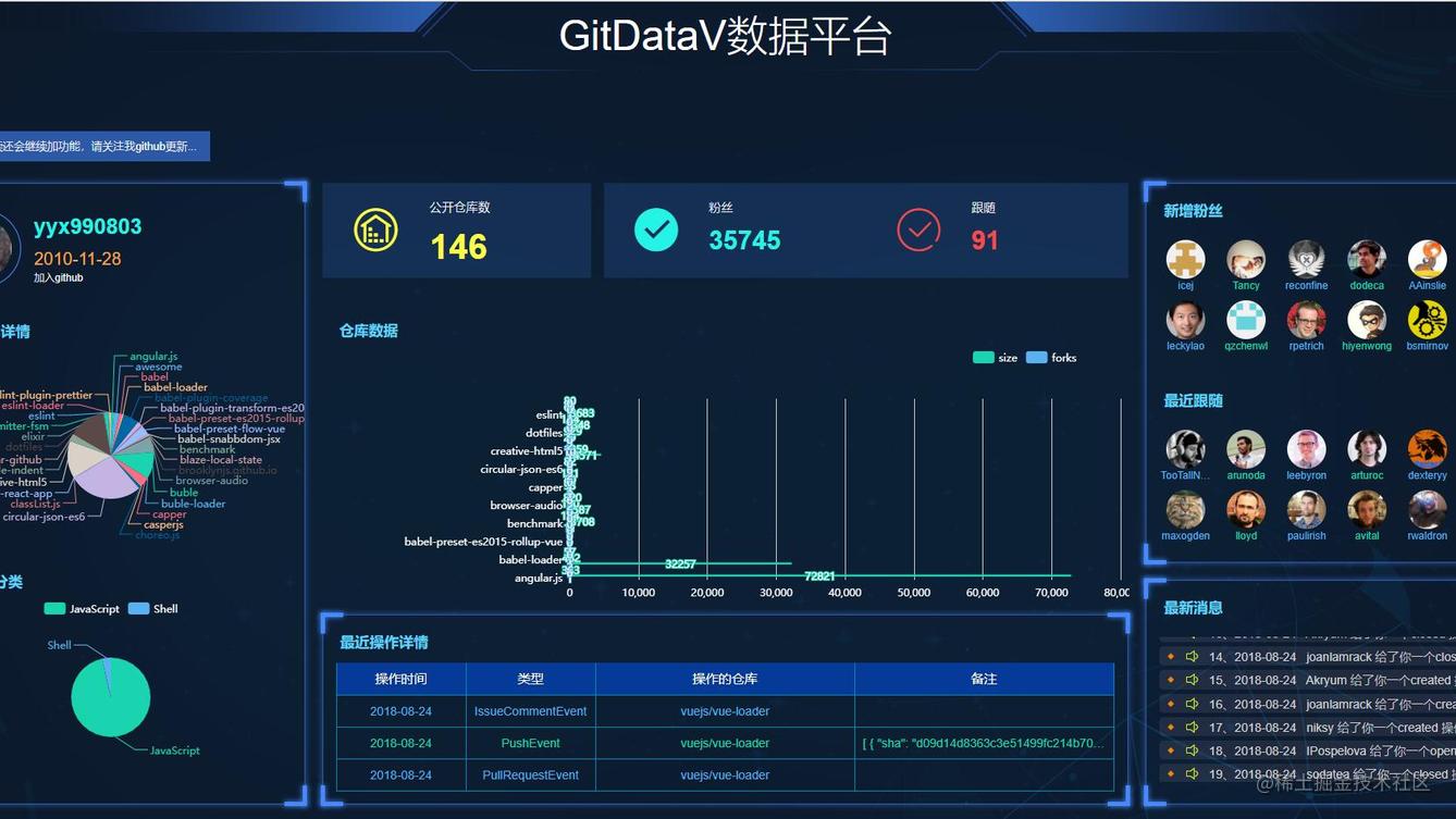用Vue构建一个github“可视化大数据平台”-GitDataV，设计开发分享