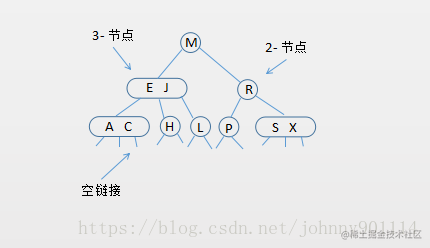 In-depth understanding of red-black trees and JDK TreeMap and TreeSet ...