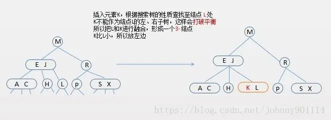 向2-结点中插入新键