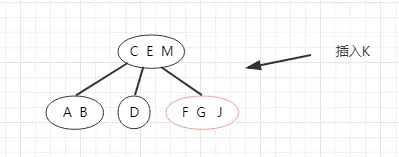父结点也是4-结点