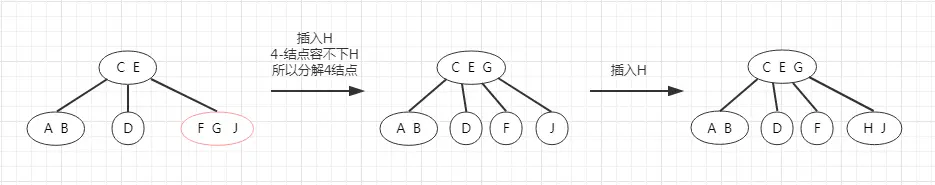 4-结点插入元素