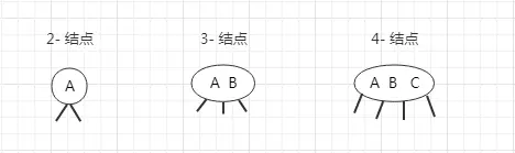 2-3-4-结点
