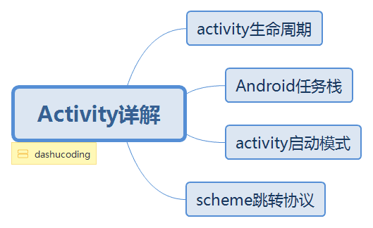 Activity详解.png