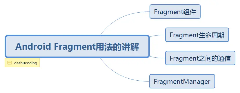 Android Fragment用法的讲解.png