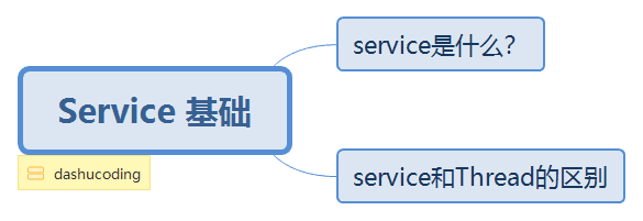 Service 基础.png