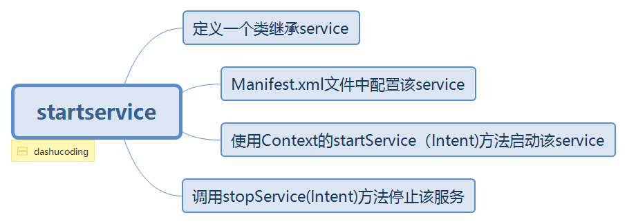 startservice.png