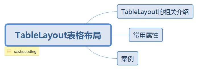 TableLayout表格布局.png
