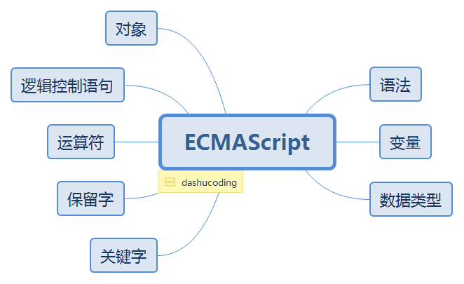 ECMAScript.png
