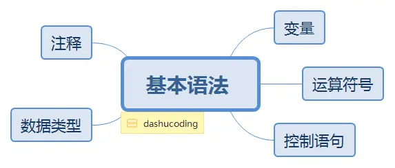 基本语法 .png
