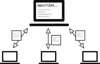 a basic illustration of the dat:// network