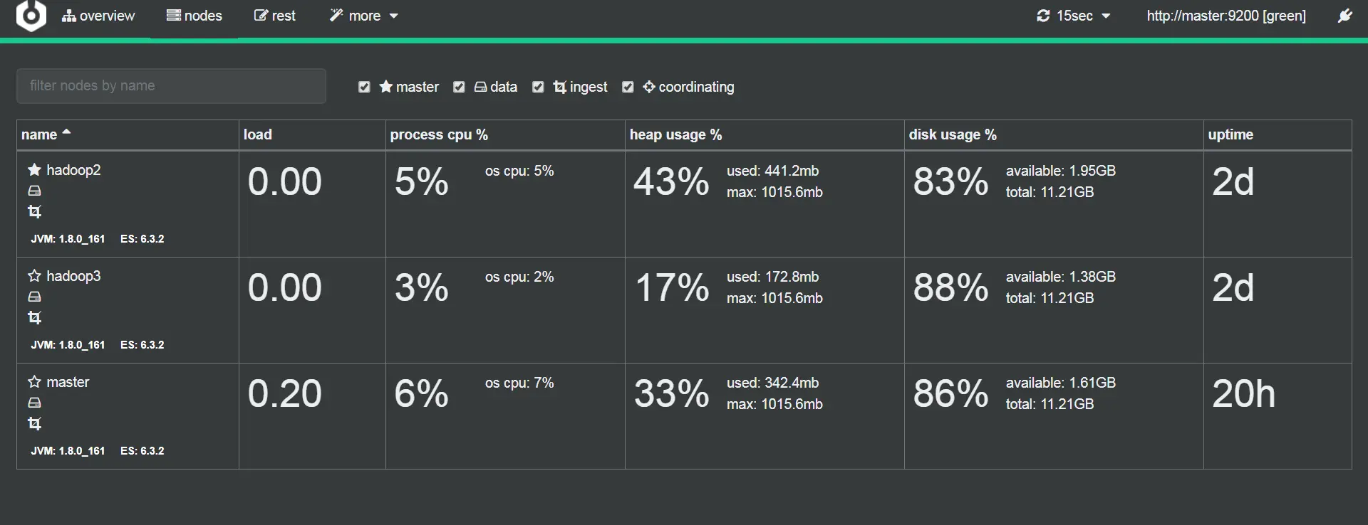 cerebro 节点信息