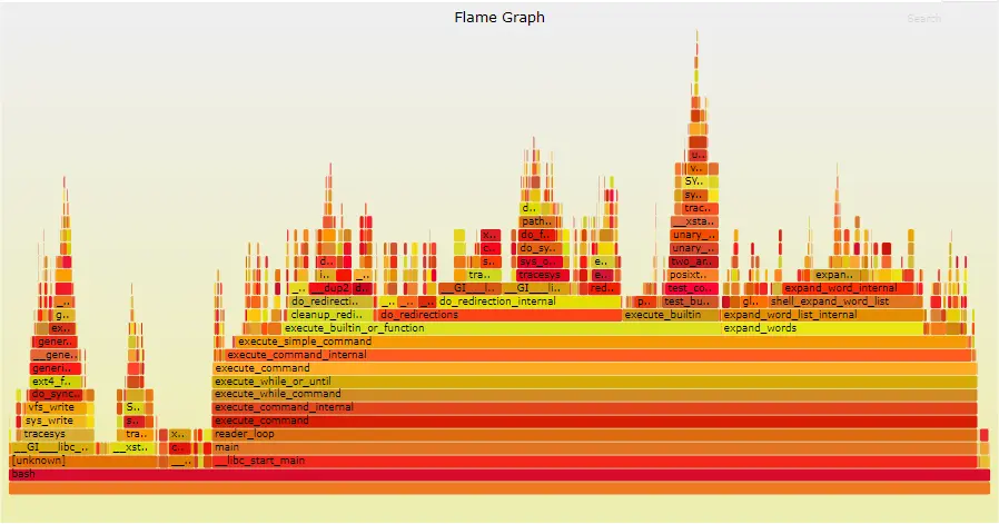 flameGraph