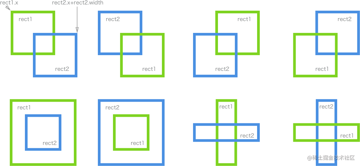 Canvas Core Technology - How to implement collision detection - Moment ...
