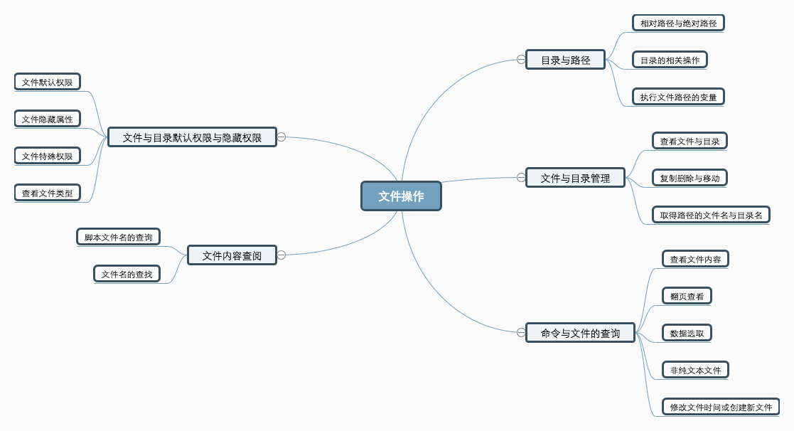 图解linux文件操作