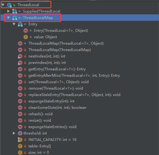 ThreadLocal和ThreadLocalMap对应关系