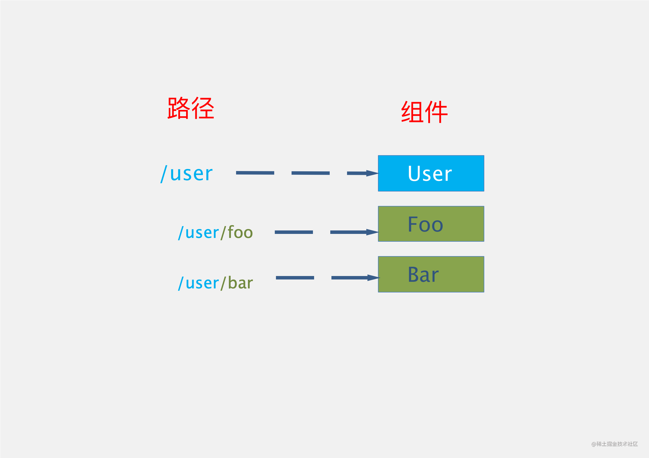 vue–router官方文档_word中打开文档文件是指_https://bianchenghao6.com/blog_Vue_第2张