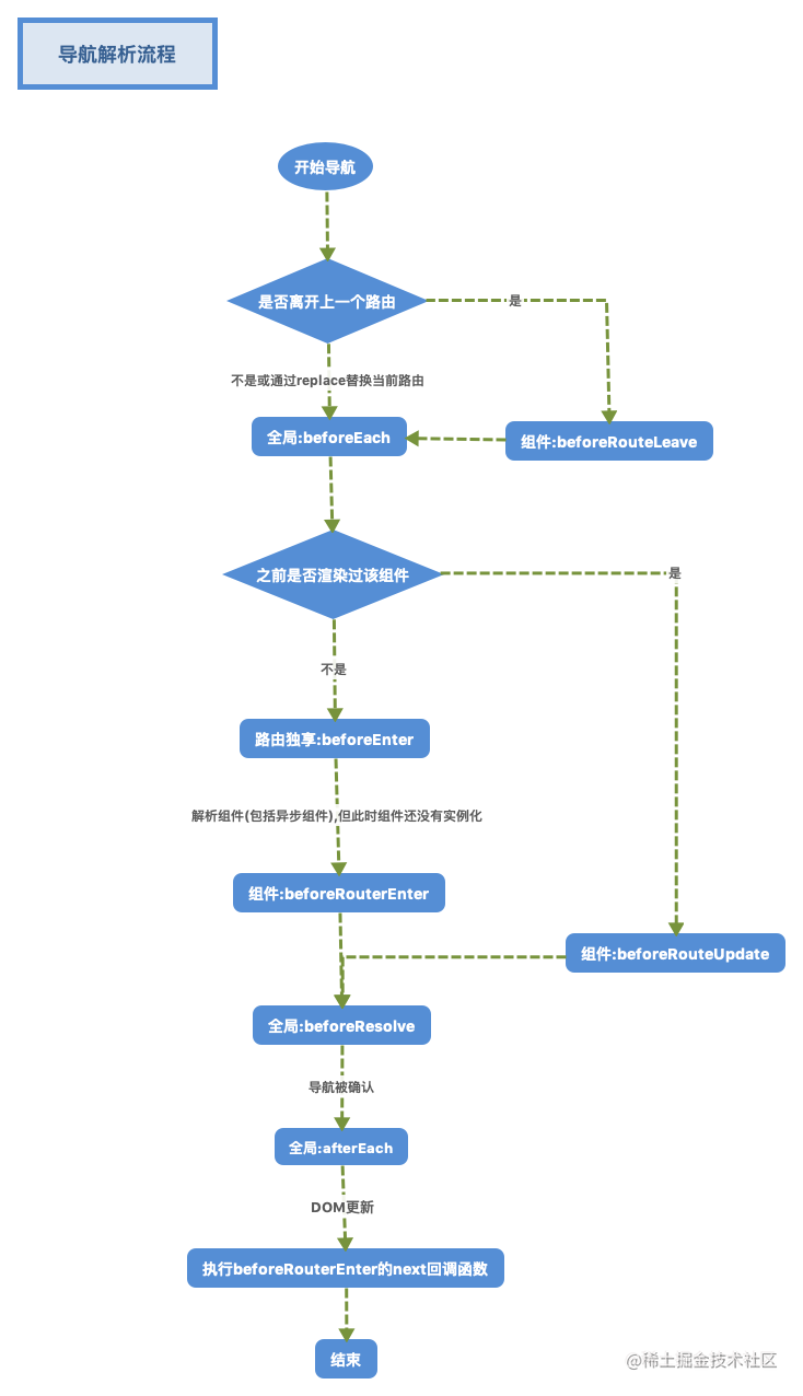 vue–router官方文档_word中打开文档文件是指_https://bianchenghao6.com/blog_Vue_第3张