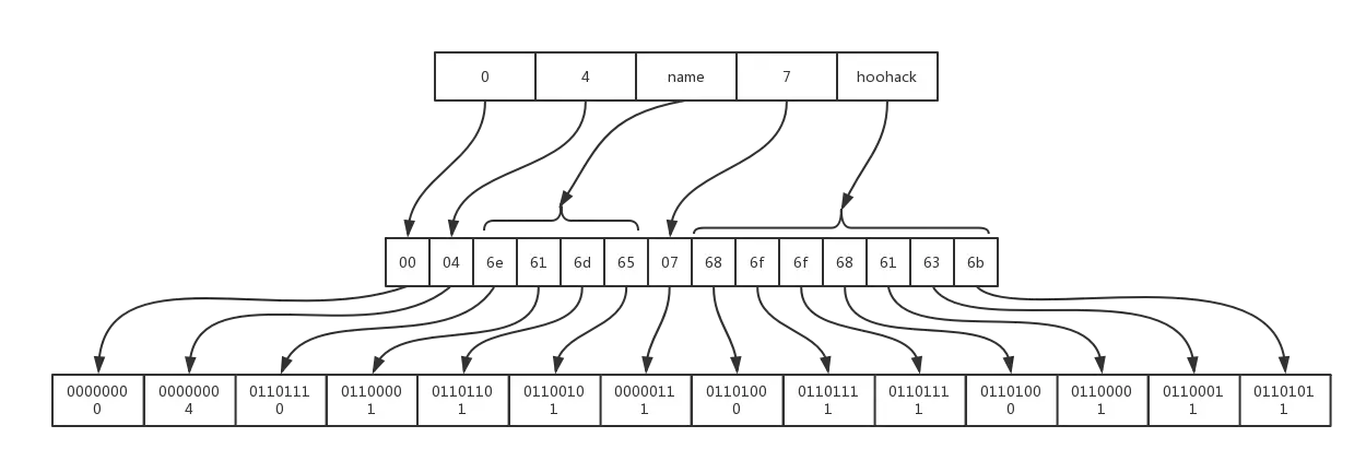 redis字符串存储