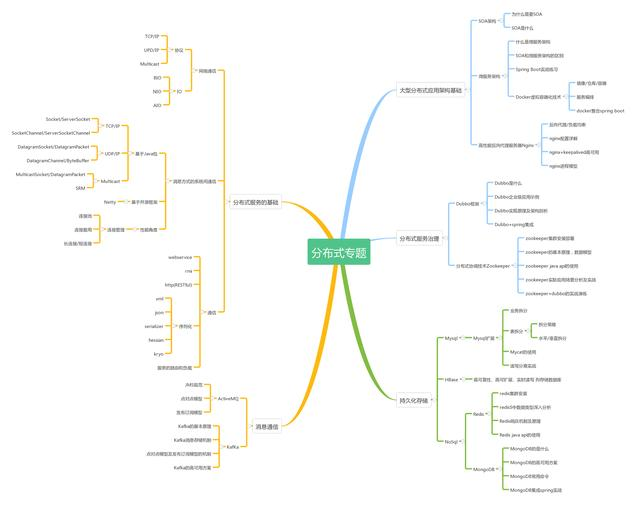 阿里云解决方案架构师，讲述分布式架构云平台解决方案（附图文）