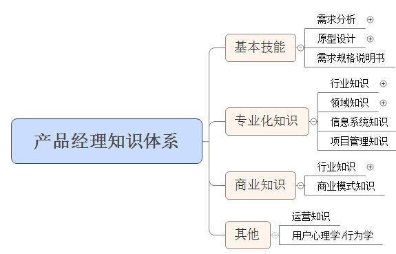 图片来自知乎