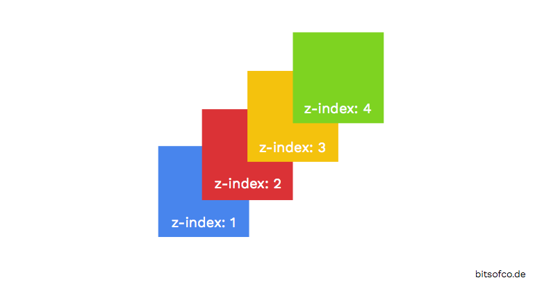 z-index