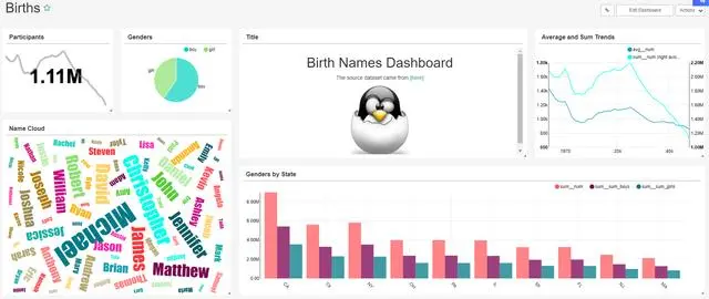 Docker实战-安装大数据分析与可视化平台superset（druid）
