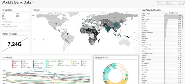 Docker实战-安装大数据分析与可视化平台superset（druid）