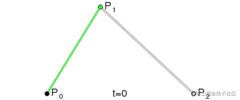 二阶贝塞尔曲线绘制过程