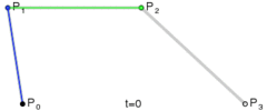 三阶贝塞尔曲线绘制过程