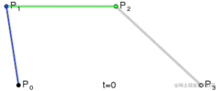 三阶贝塞尔曲线绘制过程