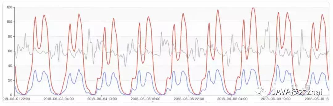 分布式缓存：爱我你怕了吗？