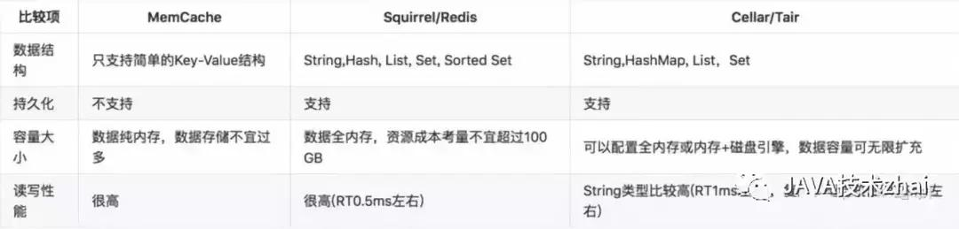 分布式缓存：爱我你怕了吗？