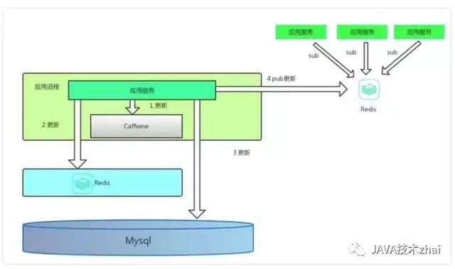 分布式缓存：爱我你怕了吗？