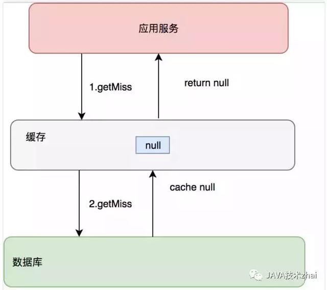 分布式缓存：爱我你怕了吗？