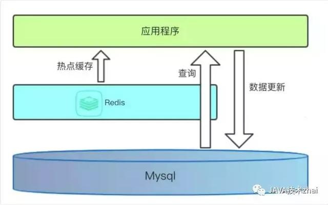 分布式缓存：爱我你怕了吗？