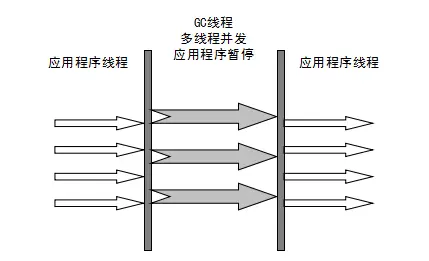 ParNew收集器