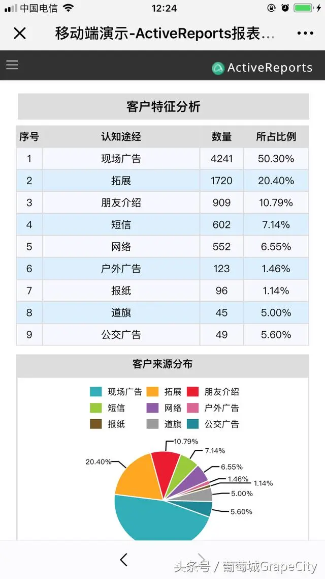 移动端 H5 报表设计准则