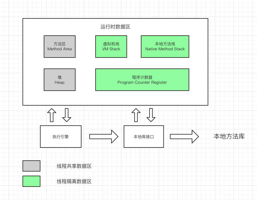 Java 运行时的内存划分图