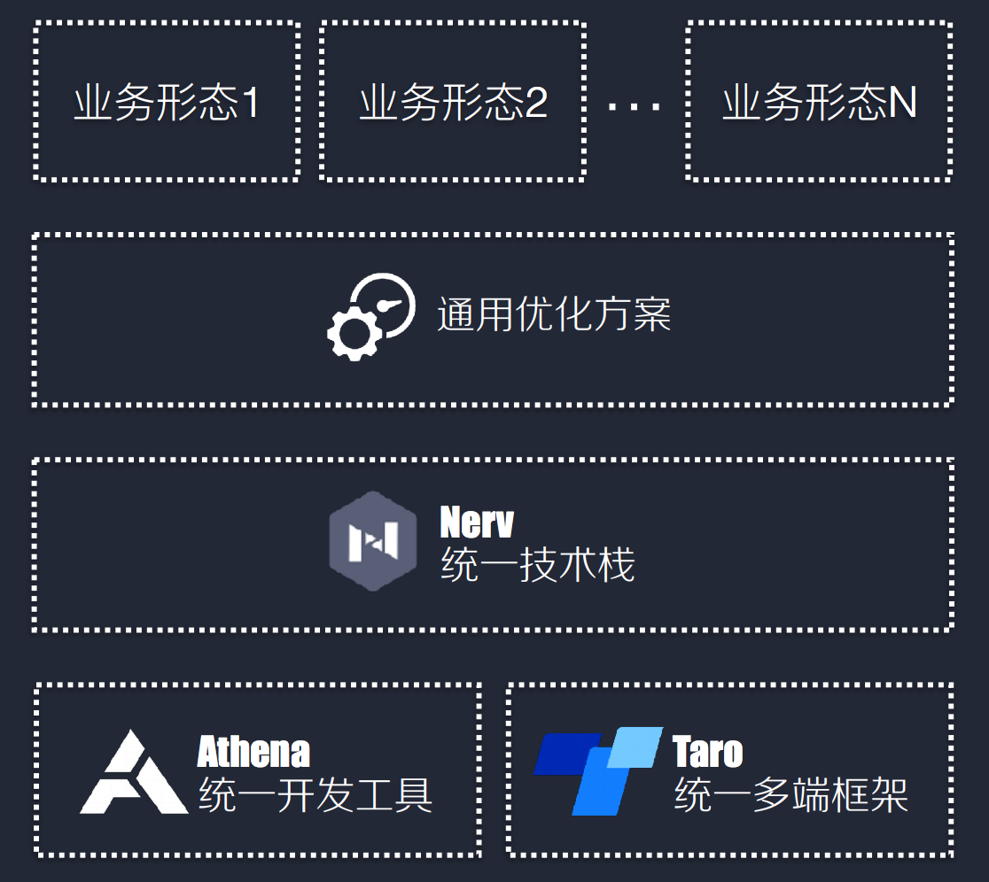技术选型