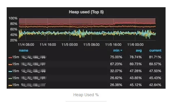 Bulk 异常引发的 Elasticsearch 内存泄漏