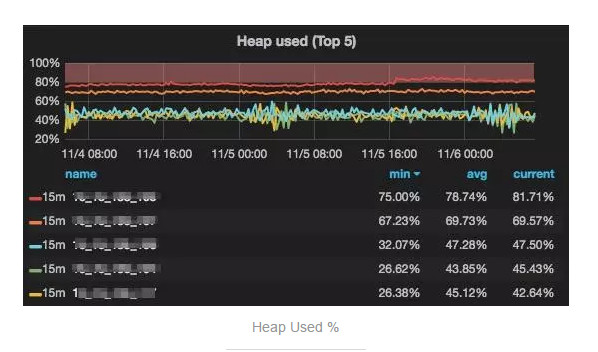 Bulk 异常引发的 Elasticsearch 内存泄漏